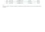 do accurate data entry and excel work